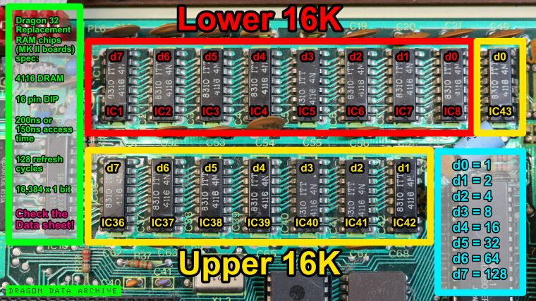 Upper RAM Fix